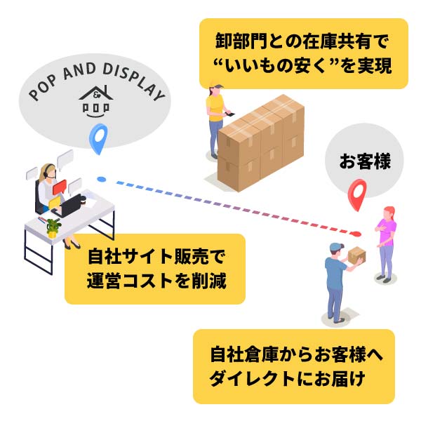 激安のぼりの販売体制