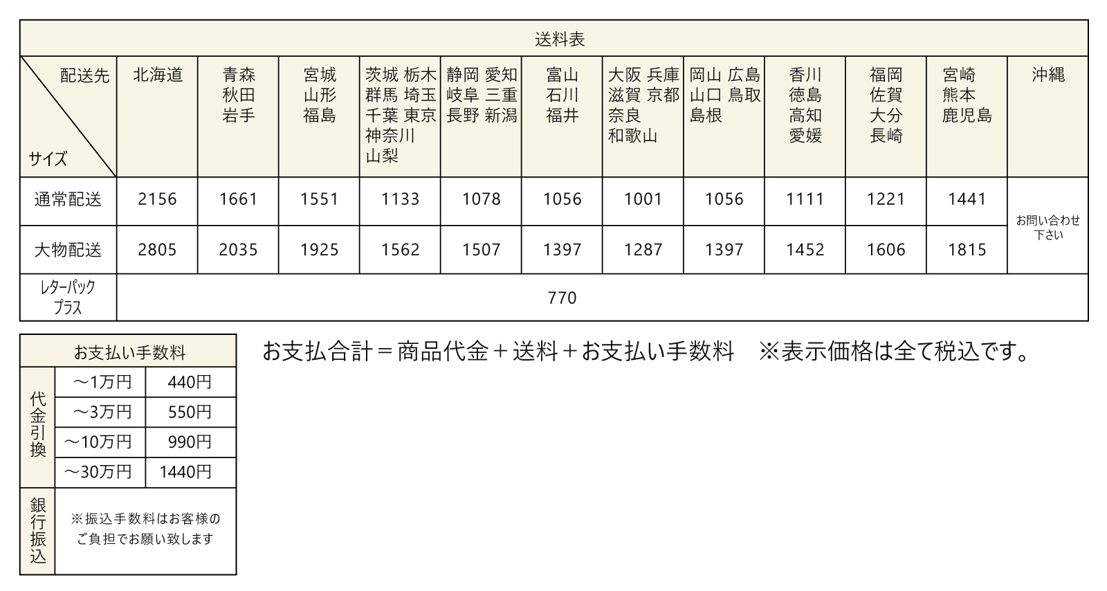 手数料早見表