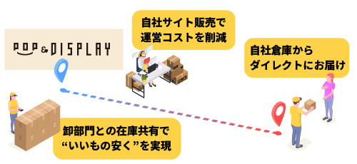 のぼり旗が1枚から\495税込